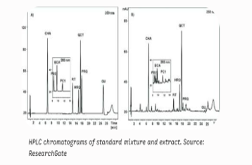 Figure result1